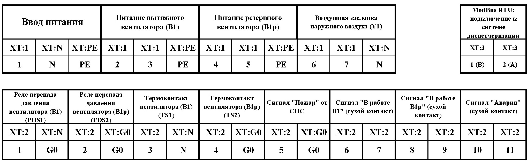 Схема внешних подключений для щита управления однофазным вентилятором с управлением через встроенный регулятор скорости с автоматическим вводом резервного вентилятора